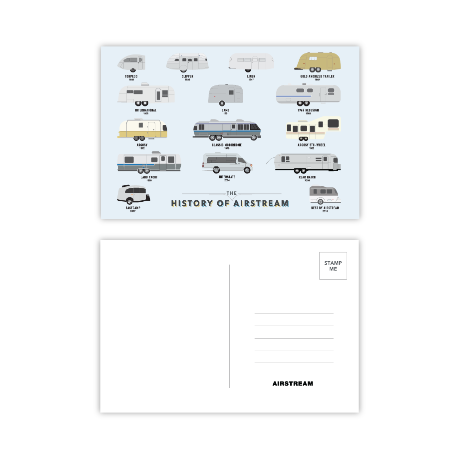History of Airstream Post Cards